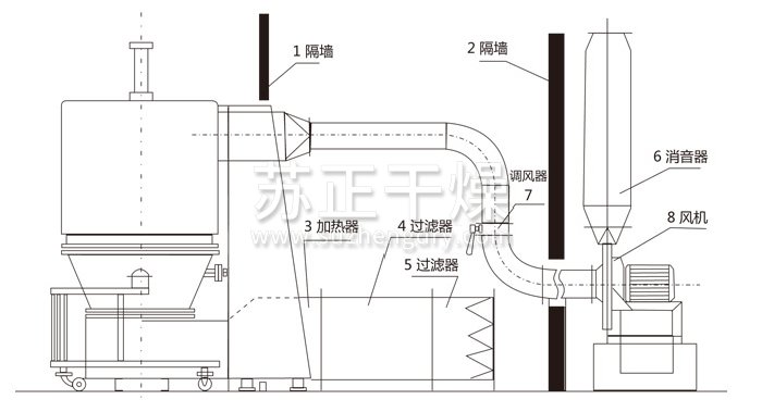 高效沸騰干燥機結(jié)構(gòu)示意圖